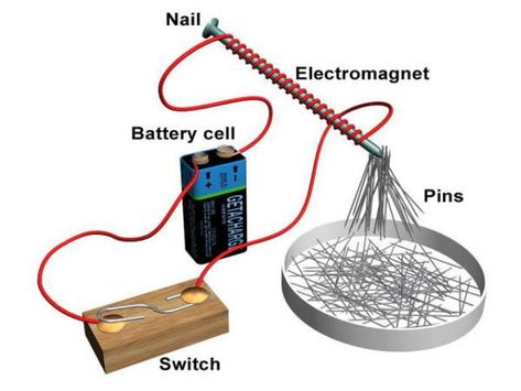 9.BASIC ELECTRICITY-MAGNETISM | ELECTROBLOGINEER Science Electricity, Physics Projects, Arduino Projects Diy, Science Models, Stem Lab, Diy Science Experiments, Creative School Project Ideas, Simple Circuit, Science Projects For Kids