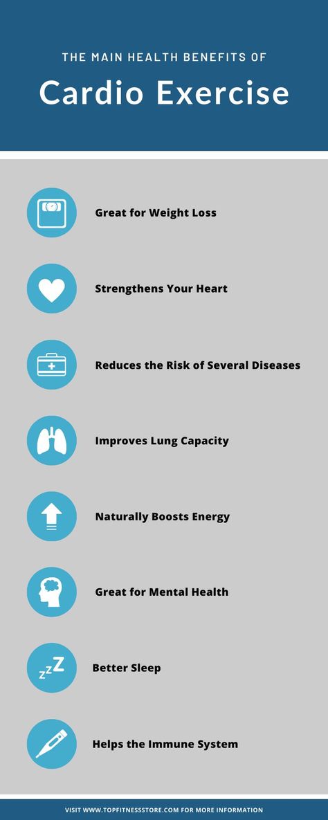 Cardio Benefits, Autoimmune Diet Recipes, Benefits Of Cardio, Exercise Benefits, Aesthetic Physique, Autoimmune Diet, Precision Medicine, Cardio Exercise, Benefits Of Exercise