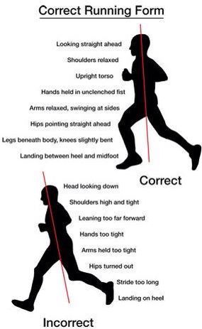 Correct & Incorrect Running Form Runners Knee Pain, Proper Running Form, Runners Knee, Running Form, Shin Splints, After Running, Running For Beginners, Strengthening Exercises, Nerve Pain