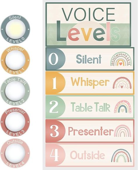 Amazon.com: Glooglitter 5 Pcs School Push Light and Voice Level Poster Sticker LED Tap Light Voice Chart Battery Operated Button Lights Noise Level Monitor Rules Sign for Classroom Teachers(Cute Style) : Office Products Noise Level Chart, Noise Level Classroom, Sign For Classroom, Voice Levels, Table Talk, Noise Levels, Poster Stickers, Cute Style, Teacher Classroom