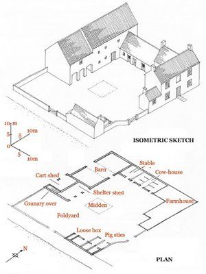 Grouping and Layout of Farm buildings in Countryside. Homestead Layout, Farmhouse Layout, Farm Plans, House Farm, Farm Layout, Casas Coloniales, Mini Farm, Farm Buildings, Farm Design