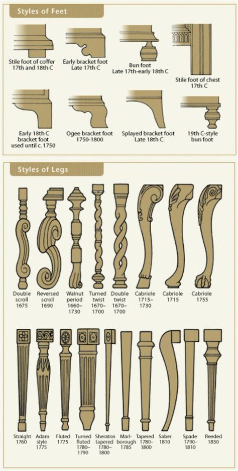 17. … And learn the styles of chair legs as well - 50 Amazingly Clever Cheat Sheets To Simplify Home Decorating Projects Detail Arsitektur, Bg Design, Hemma Diy, Seni Dan Kraf, Casa Vintage, Top Furniture, Decor Minimalist, Furniture Legs, Small Furniture