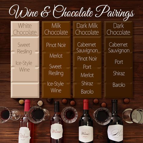 Wine Pairings Chart, Dessert Wine Pairing, Wine Pairing Party, Wine Pairing Dinner, Wine Cheese Pairing, Wine Chart, Wine And Chocolate, Barolo Wine, Chocolate Wine