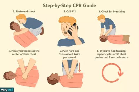 How to Do CPR: Steps, Guidelines, Speed, and More How To Do Cpr, How To Perform Cpr, Learn Cpr, First Aid Cpr, Career Quiz, Cardiopulmonary Resuscitation, Cpr Training, American Heart Association, Cpr