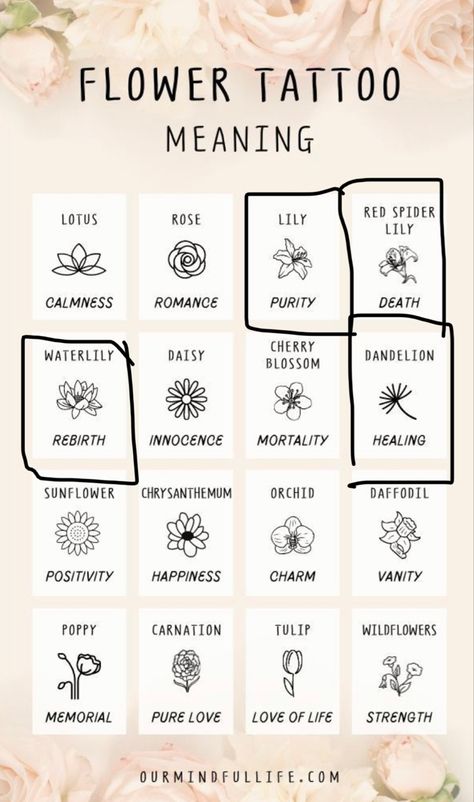 Tattoos Healing Symbol, Tattoos For Strength Symbols, Symbols For Intuition, Simple Strength Tattoo, Tattoos Meaning Healing, Feminine Symbols Of Strength, Flowers That Symbolize Healing, Meaning Ful Tattoos Simple, Simple Scar Cover Up Tattoo