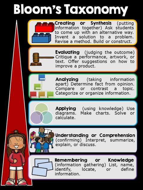 Strategies for Higher Order Thinking Skills | Book Units Teacher Cooperative Learning Groups, Engagement Questions, Higher Order Thinking Questions, Esl Ideas, Bloom's Taxonomy, Writing Lesson Plans, Higher Order Thinking Skills, Leadership Activities, Problem Solving Strategies