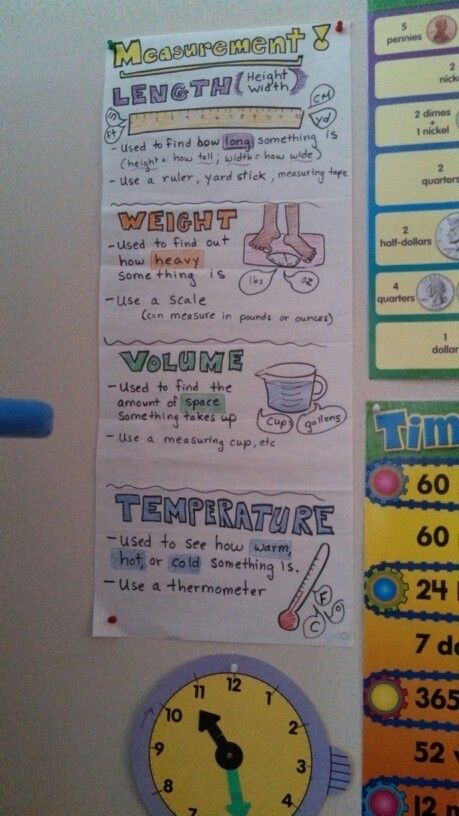 Measurement anchor chart. Measurement Tools Anchor Chart, Math Conversion Chart, Measurement Anchor Chart, Teaching Measurement, Measuring Chart, Science Anchor Charts, Classroom Anchor Charts, Math Anchor Charts, Math Measurement