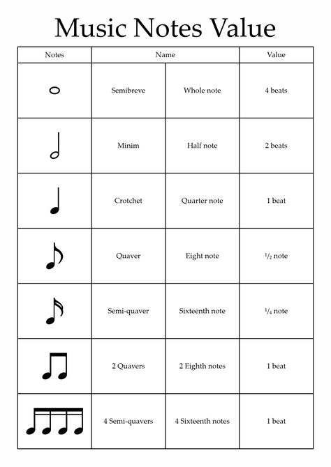 Note Value A1D Music Notes Reading, Note Values Chart, How To Read Music Notes, Free Printable Music Note Flash Cards, Piano Note Flashcards Free Printables, Music Theory Notes Aesthetic, Music Reading Worksheets, Note Value Worksheet, Music Revision Notes