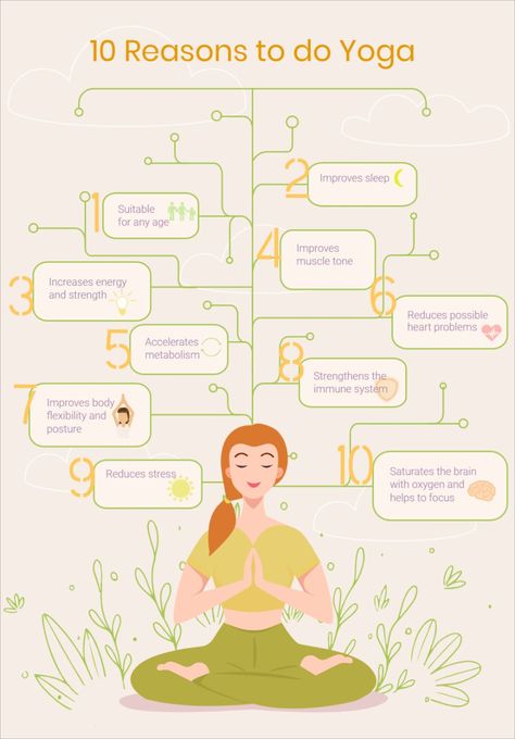 10 Reasons to do Yoga Yoga Infographic Design, Gym Infographic, Yoga Infographic, Yoga Flow Sequence, Best Yoga Retreats, Wellness Yoga, Infographic Poster, Best Meditation, Infographic Illustration