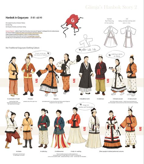 Korean Fashion History, Historical Korean Clothing, Korea Traditional, Joseon Dynasty Clothing, Servant Clothes, Fashion History Timeline, Korean Hanbok, Traditional Korean, Korean Art