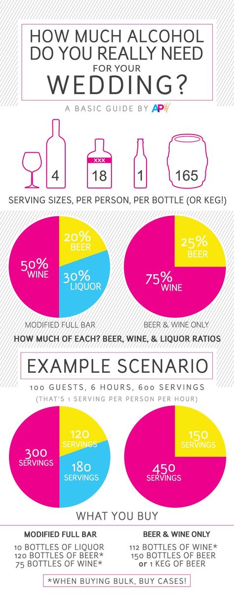 Overwhelmed by buying alcohol for your wedding? Here is the wedding alcohol calculator you've been looking for, and the information you need. Wedding Alcohol Calculator, Alcohol Calculator, Reception Planning, Wedding Alcohol, Practical Wedding, Weddings By Color, Wedding Info, Wedding Drink, Wedding Bar