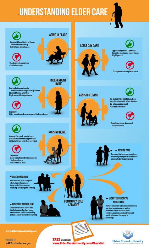 Understanding Elder Care Options: Elderly Caregiver, Respite Care, Elder Care, Aged Care, Care Care, Senior Health, Aging In Place, Senior Care, Elderly Care