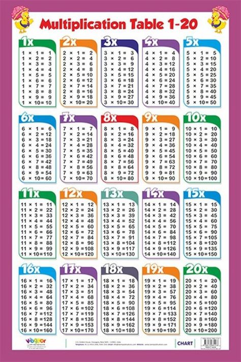 Multiplication Table Printable, Multiplication Chart Printable, Times Table Chart, Multiplication Tricks, الجدول الدوري, अंग्रेजी व्याकरण, Math Tables, Teaching Multiplication, Math Charts