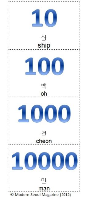 Numbers in Korean – Free Flashcards / Printout – Modern Seoul Numbers In Korean 1-100, Korean Numbers 1-10, Korean Numbers 1 To 100, Numbers In Korean, South Korean Language, Learn To Speak Korean, Korean Learn, Free Flashcards, Learning Korean Grammar