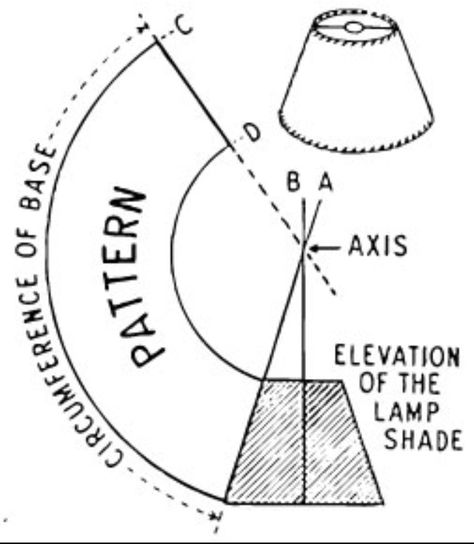 Diy Lamp Makeover, Diy Lampshade, Make A Lampshade, Diy Luminaire, Lampshade Makeover, Lamp Makeover, Diy Lampe, Diy Shades, Floor Lamp Shades