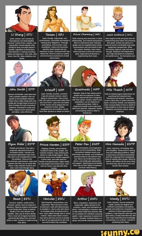 this is interesting but I dont agree with some of them... I think the Beast is an I and John Smith is an E Isfj Men, Isfj Male, Character Characteristics, Infp Estj, Estp Istp, Intj Entp, Mbti Entj, Milo Thatch, Enfp Infp