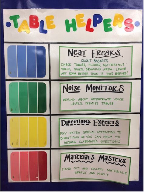 Not all classroom management plans are foolproof. Sometimes strategies work for one group of students but not for others. The best solution is to keep a list of strategies handy that you can rotate th Art Classroom Organization, Art Room Posters, Art Classroom Management, Classe D'art, Elementary Art Rooms, Art Classroom Decor, Classroom Procedures, Display Boards, Class Organization