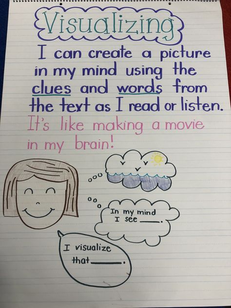 Here is a visualizing anchor chart I made and will be using with my first graders this week! Anchor Chart 1st Grade, Routines To Teach, Visualizing Anchor Chart, Comprehension Strategies Anchor Chart, Reading Strategies Anchor Charts, Anchor Charts First Grade, Active Reading Strategies, Ela Anchor Charts, Reading Response Journals