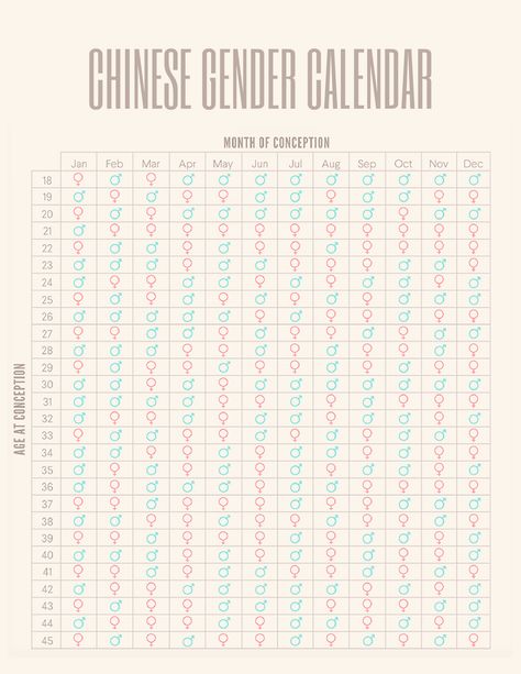 Chinese Gender Calendar Chinese Gender Calendar, Chinese Gender Chart, Gender Calendar, Gender Chart, Chinese Gender, Messy Nessy Chic, Reveal Party, Reveal Parties, Gender Reveal Party