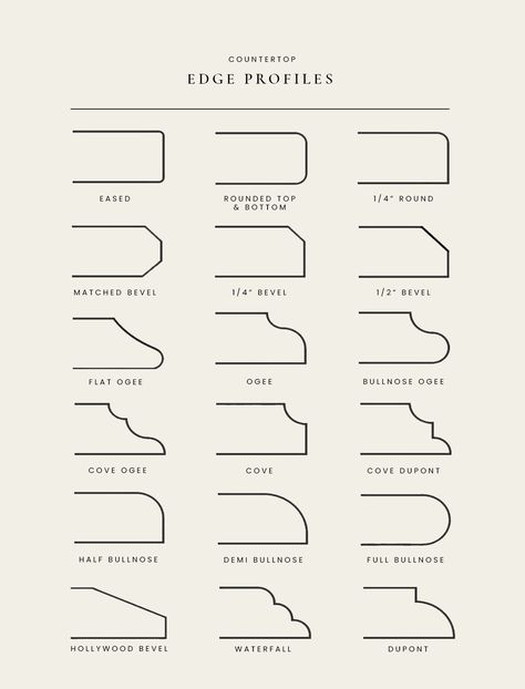 How to Select Different Countertop Edge Profiles Countertop Edge Profiles, Kitchen Countertop Edges, Counter Top Edges, Counter Edges, Client Questionnaire, Countertop Slabs, Tudor Cottage, Countertop Backsplash, Ogee Edge