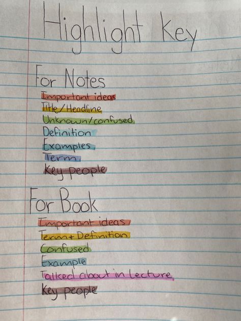 History Notes Highlight Key, Organize School Notes Ideas, Highlighter For Studying, Highlighter Colors For Notes, Neat Ways To Write Notes, Highlighting Tips School Note Taking, Highlighter School Note Taking, Using Highlighters To Study, Highlighter Use Study