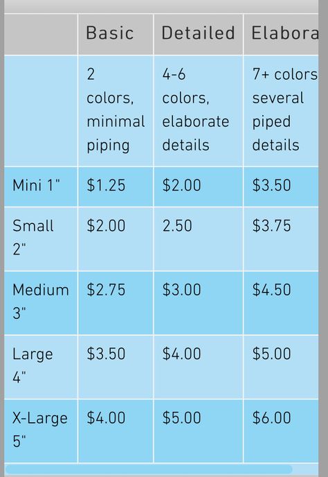 Cookie Planning, Cookie Decorating Business, Cookie Pricing Chart, Decorated Cookie Pricing Chart, Cookie Pricing, Pricing Formula For Baked Goods, Pricing Cupcakes Chart, Sugar Cookie Pricing Chart, Buttercream Frosting Cookies