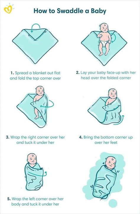 This infographic illustrates how to swaddle a newborn in 5 simple steps. #babyjourney #howtoswaddleanewborn #swaddlehowto #babyswaddle Massage Bebe, Parenting Hacks Baby, Baby Routine, Baby Information, Newborn Mom, Newborn Baby Tips, Baby Life Hacks, Newborn Hacks, Baby Facts