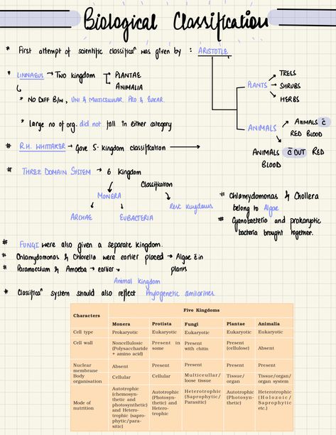 Classification Biology Notes, How To Study Biology For Neet, Class 11 Biology Notes Ch 2, Biological Classification Notes For Neet, Diffusion Notes, Biological Classification Notes, Study Notes Digital, Jee Study, Biological Classification