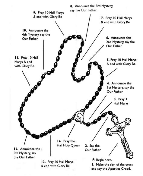 What Is A Rosary, How To Use A Rosary, Rosary Meaning, Rosary Prayer Guide, Prayers For Strength And Healing, Christian Study, Prayer Strategies, Anglican Rosary, Vision Bored