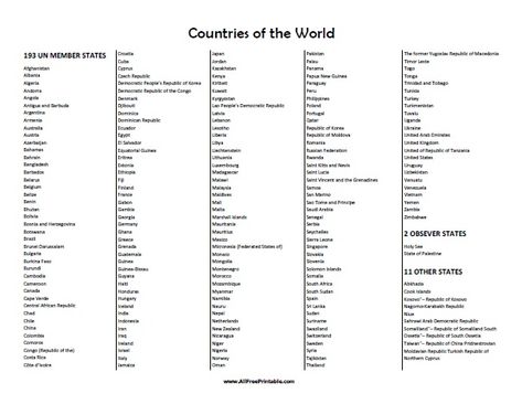 Free Printable Countries of the World List. Free Printable Countries of the World List, a very useful list with all the 206 Countries. Great list for teachers, students, parents, tutors. Very useful for the classroom, homeschool, project, reference sheet, study, test and more. Print all the copies you need and share with your students. The student can study for an Countries In Alphabetical Order, World Countries And Capitals List, List Of Countries In The World, Country Name List, World Flags With Names, Names Of Countries, Character Traits List, Good Character Traits, World Map With Countries