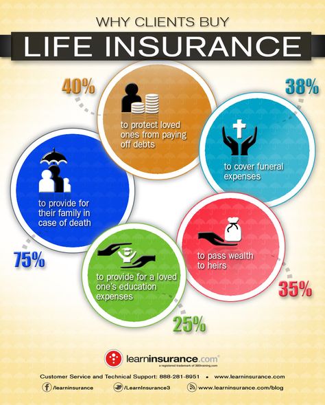 Did you know that The versatility of life insurance is a blessing for anyone in need of a reliable financial plan? Buying life insurance is hardly an everyday purchase — you may do it only once or twice in a lifetime. So you may not know all the ins and outs of this important part of protecting your finances.   Despite the misconceptions about the relevance and cost of this vital investment, the demand for life insurance products is still solid—and for good reasons. Call Marquelon Sigler today Life Insurance Sales, Benefits Of Life Insurance, Life Insurance Marketing Ideas, Life Insurance Marketing, Life Insurance Facts, Life Insurance Agent, Insurance Sales, Insurance Marketing, Life Insurance Quotes