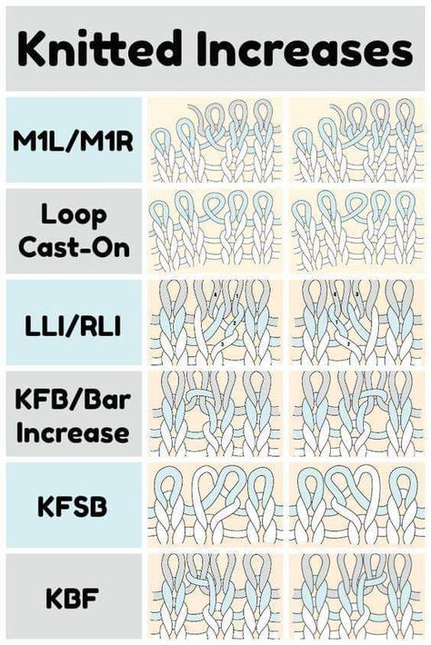 Types Of Knitting, Knitting Increase, Butterfly Stitch, Knitting Hacks, Stitch Blanket, Knitting Help, Knitting Stitches Tutorial, Knitting Basics, Knitting Instructions