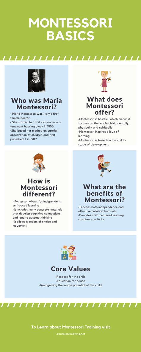 Montessori Training Teachers, Starting A Montessori School, What Is Montessori Education, Montessori Second Grade, Montessori Education Teaching, Montessori By Age, What Is Montessori Method, Montessori Method Teaching, Montessori Teacher Training