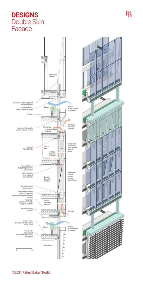 Detail design for a double skin facade at the pencil tower project. #isometric #detail #facadedesign #section #design #drawing #sketch #dimensions #measurments #architecture #graphics #design #facade #ventilation #curtainwall #interior #towers Unitised Facade Detail, Solid Elevation Architecture, Double Skin Facade Architecture Design, Second Skin Facade Architecture, Double Facade Detail, Facade Detail Architecture, Double Skin Facade Detail, Sustainable Facade Design, Double Facade Architecture