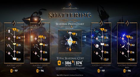 Season of Shattering Seasonal Price Chart #seasonofshattering #thatskygame Season Of Shattering Sky, Random Games, Sky Children Of The Light, Sky Games, Sky Cotl, Child Of Light, Price Chart, The Light, Constellations