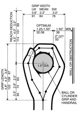 The Measure of Man and Woman Human Dimension, Ergonomic Hand, Ergonomic Computer Chair, Knife Patterns, Wayfinding Design, Design Theory, Industrial Design Sketch, Id Design, Design Rules