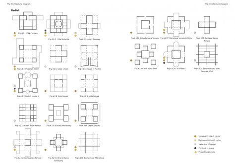 Nine Square grid - A diagram of formal organization | CEPT - Portfolio Grid Diagram Architecture, Nine Square Grid Architecture, Grid Organization Architecture, Pneumatic Structure, Development Sketches, Nine Square, Grid Architecture, Shape Language, Square Grid