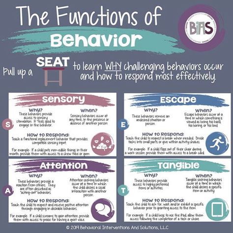 Functions of Behavior – BIAS Behavioral Interventions Functions Of Behavior, Behavioral Interventions, Developmental Activities, Behavior Intervention Plan, Positive Behavior Support, Behavior Plans, Behaviour Strategies, Behavior Supports, Behavioral Analysis