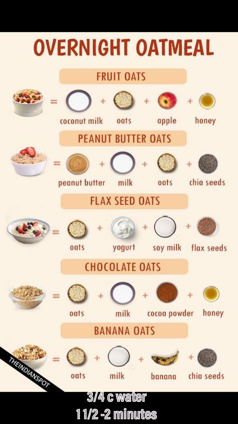 Oatmeal Jars Overnight, Skillet Chicken Recipes, Over Night Oats, Overnight Oats Recipe Easy, Oatmeal In A Jar, Night Oats, Overnight Oats In A Jar, Best Overnight Oats Recipe, Oatmeal With Fruit