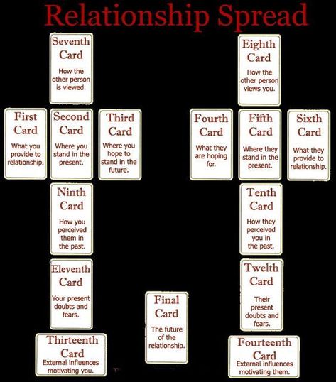 #Tarot_Love_Questions #Tarot_Spreads_For_Guidance_Relationship #Tarot_Relationship_Spread #Oracle_Questions Tarot Love Questions, Couples Tarot Spread, Tarot Spreads For Guidance Relationship, Tarot Relationship Spread, Tarot Spread Relationship, Relationship Spread Tarot, Relationship Tarot Spread, Love Tarot Spread, Tarot Card Layouts