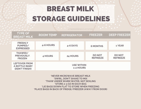 Breast Milk storage guidelines Milk Storage Guidelines, Breast Milk Storage Guidelines, Breast Milk Storage, Boost Milk Supply, Infant Feeding, Deep Freeze, Baby Drinks, Milk Storage, Breastmilk Storage