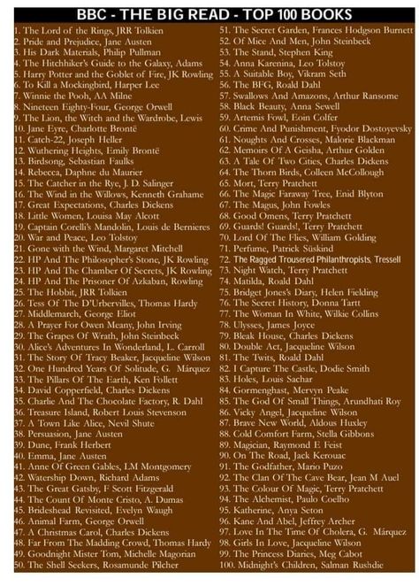 Swallows And Amazons, Top 100 Books, Books To Read Before You Die, Nineteen Eighty Four, Frances Hodgson Burnett, 100 Books, Hitchhikers Guide To The Galaxy, The Goblet Of Fire, Hitchhikers Guide