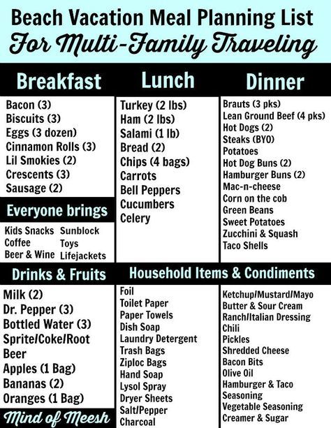 Beach Vacation Meal Planning for Multi-Family Travel - Modern Mom Life Beach Vacation Meal Planning, Food Ideas For Family, Meal Planning List, Beach Vacation Meals, Vacation Meal Planning, Dubai Family, Beach Camping Tips, Beach Vacation Packing, Family Traveling