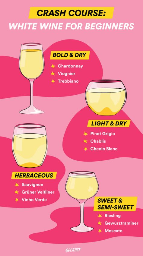 White Wine for Beginners: Everything You Need to Know Wine For Beginners, Types Of White Wine, Types Of White, Wine Cheese Pairing, Wine Chart, Wine Facts, Different Types Of Wine, Wine 101, Wine Knowledge