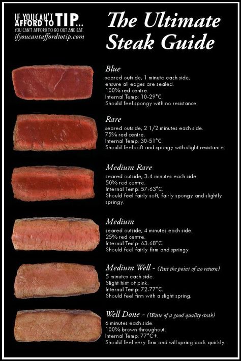 This #Steak Doneness Chart Offers A Clear Visual Of What The Meat Should Look Like, So There's No Room For Error. -FineDining Lovers #Foodies Steak Doneness Chart, Resep Steak, Steak Doneness, Grilling The Perfect Steak, Grilled Steak Recipes, Perfect Steak, Läcker Mat, Cooking Guide, Food Info