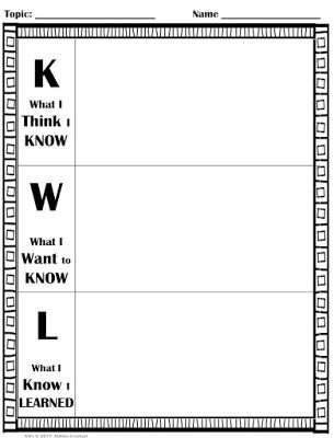 This thinking KWL charts adds extra accountability to the traditional KWL chart. What I Know What I Want To Know Chart, Teachworthy Assignment Board, Kwl Chart High School, Kwl Chart Ideas, Parent Teacher Documentation Form, Kwl Chart Template, Nutrition Worksheets, Apple Study, Teacher Documentation