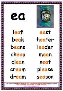 Ea Words, Phonics Chart, Phonics Posters, Long E, Phonics Sounds, English Phonics, Phonics Lessons, Jolly Phonics, Phonics Words