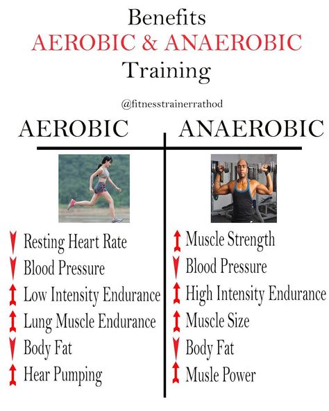 What are the benefits of Aerobic Exercise And Anaerobic Exercise. Aerobic Workout, Aerobic Exercises, Becoming A Personal Trainer, Anaerobic Exercise, Exercise Physiology, Simple Resume Template, Compound Exercises, Abs Workout Gym, Drawing Exercises