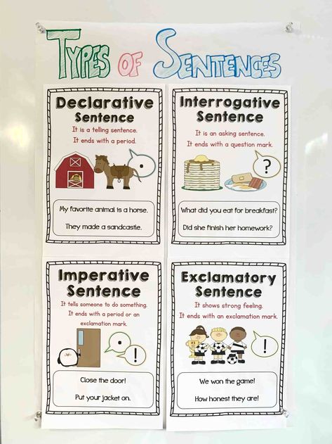 Types of Sentences anchor chart- declarative, interrogative, imperative, and exclamatory sentence- posters and no-prep printables Types Of Sentences Activities, Four Types Of Sentences, 4 Types Of Sentences, Sentence Anchor Chart, Grammar Anchor Charts, Exclamatory Sentences, Types Of Sentences Worksheet, Sentences Worksheet, Declarative Sentences