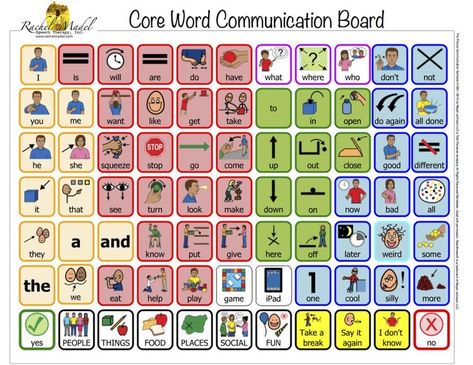 Core Communication Board, Core Boards Communication, Communication Board For Nonverbal, Communication Board Ideas, Pecs Communication Book, Communication Model, Pecs Communication, Classroom Communication, Pecs Pictures